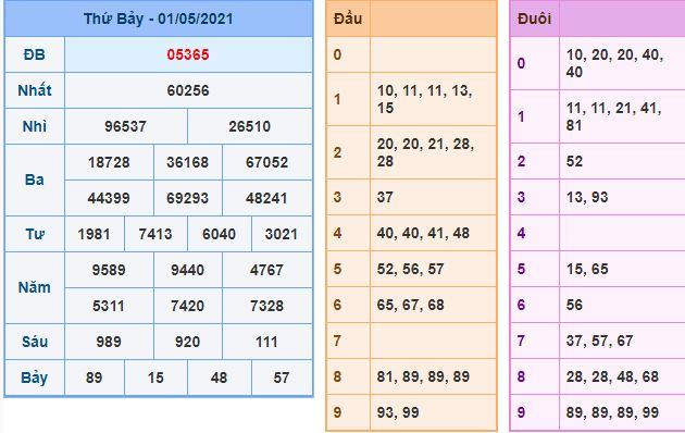 Dự đoán xsmb 2-5-2021 chính xác nhất du doan xsmb 2 5 2021 Dự đoán xsmb 2-5-2021 chính xác nhất