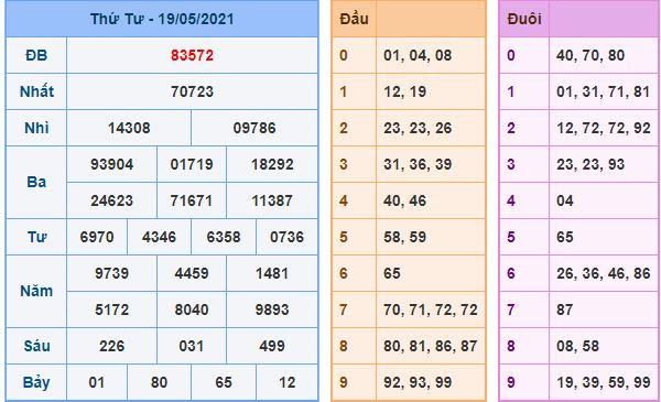 Dự đoán xsmb 20-5-2021 chính xác nhất du doan xsmb 20 5 2021 Dự đoán xsmb 20-5-2021 chính xác nhất