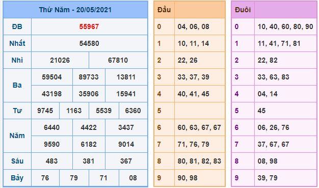 Dự đoán xsmb 21-5-2021 chính xác nhất du doan xsmb 21 5 2021 Dự đoán xsmb 21-5-2021 chính xác nhất