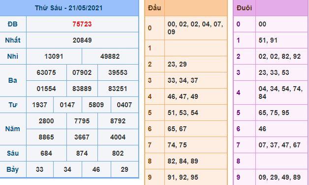 Dự đoán xsmb 22-5-2021 chính xác nhất du doan xsmb 22 5 2021 Dự đoán xsmb 22-5-2021 chính xác nhất
