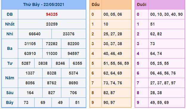 Dự đoán xsmb 23-5-2021 chính xác nhất du doan xsmb 23 5 2021 Dự đoán xsmb 23-5-2021 chính xác nhất