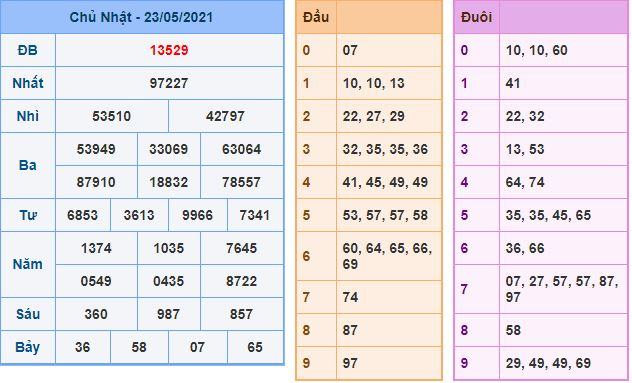 Dự đoán xsmb 24-5-2021 chính xác nhất du doan xsmb 24 5 2021 Dự đoán xsmb 24-5-2021 chính xác nhất