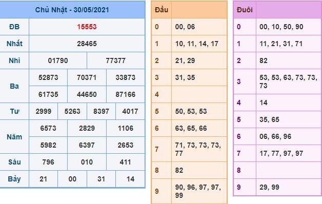 Dự đoán xsmb 31-5-2021 chính xác nhất du doan xsmb 31 5 2021 Dự đoán xsmb 31-5-2021 chính xác nhất