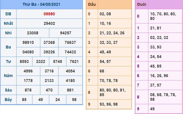 Dự đoán xsmb 5-5-2021 chính xác nhất du doan xsmb 5 5 2021 Dự đoán xsmb 5-5-2021 chính xác nhất