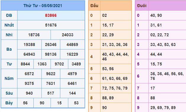 Dự đoán xsmb 6-5-2021 chính xác nhất du doan xsmb 6 5 2021 Dự đoán xsmb 6-5-2021 chính xác nhất