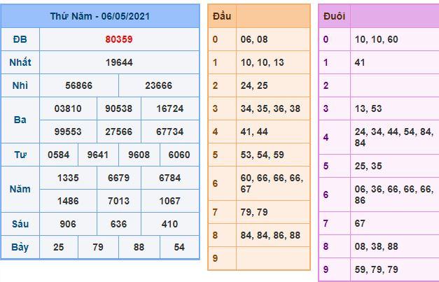 Dự đoán xsmb 7-5-2021 chính xác nhất du doan xsmb 7 5 2021 Dự đoán xsmb 7-5-2021 chính xác nhất