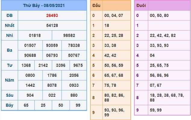 Dự đoán xsmb 9-5-2021 chính xác nhất du doan xsmb 9 5 2021 Dự đoán xsmb 9-5-2021 chính xác nhất