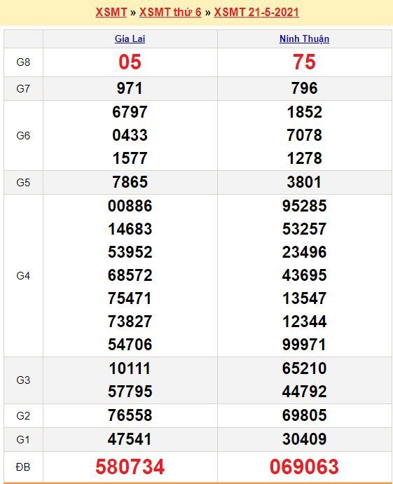 Soi cầu xsmt 28-5-2020 miễn phí hôm nay du doan xsmt 28-5-2021