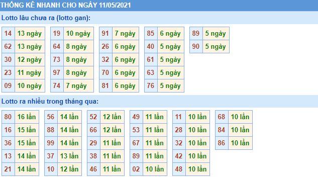 Dự đoán xsmb 11-5-2021 chính xác nhất lo gan mb 11 5 hom nay Dự đoán xsmb 11-5-2021 chính xác nhất