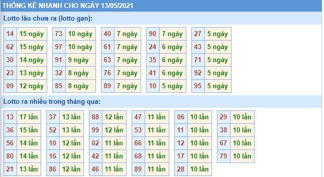 Dự đoán xsmb 13-5-2021 chính xác nhất lo gan mb 13 5 hom nay Dự đoán xsmb 13-5-2021 chính xác nhất