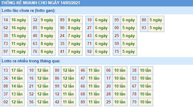 Dự đoán xsmb 14-5-2021 chính xác nhất lo gan mb 14 5 hom nay Dự đoán xsmb 14-5-2021 chính xác nhất