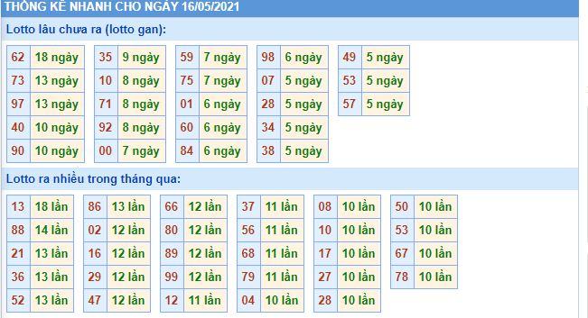 Dự đoán xsmb 16-5-2021 chính xác nhất lo gan mb 16 5 hom nay Dự đoán xsmb 16-5-2021 chính xác nhất