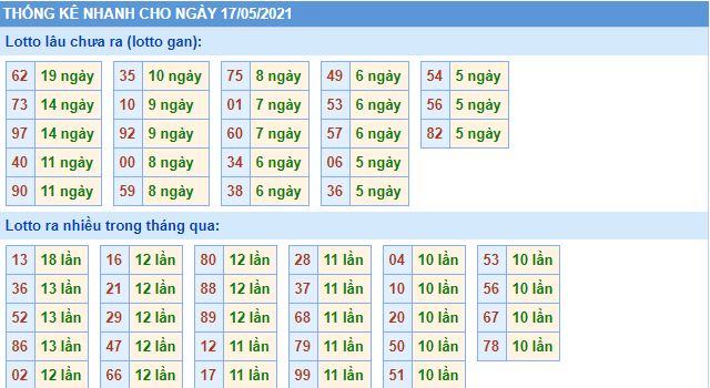 Dự đoán xsmb 17-5-2021 chính xác nhất lo gan mb 17 5 hom nay Dự đoán xsmb 17-5-2021 chính xác nhất
