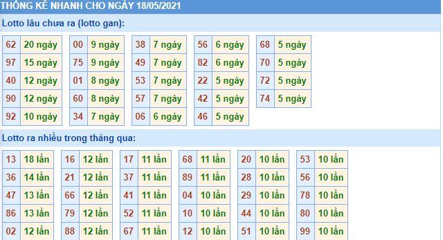Dự đoán xsmb 18-5-2021 chính xác nhất lo gan mb 18 5 hom nay Dự đoán xsmb 18-5-2021 chính xác nhất
