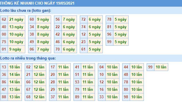 Dự đoán xsmb 19-5-2021 chính xác nhất lo gan mb 19 5 hom nay Dự đoán xsmb 19-5-2021 chính xác nhất