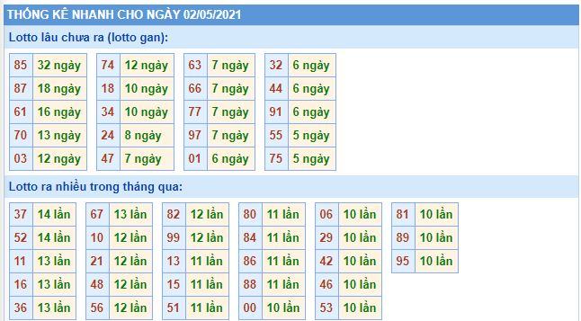 Dự đoán xsmb 2-5-2021 chính xác nhất lo gan mb 2 5 hom nay Dự đoán xsmb 2-5-2021 chính xác nhất