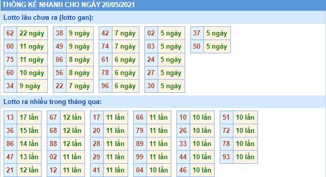 Dự đoán xsmb 20-5-2021 chính xác nhất lo gan mb 20 5 hom nay Dự đoán xsmb 20-5-2021 chính xác nhất