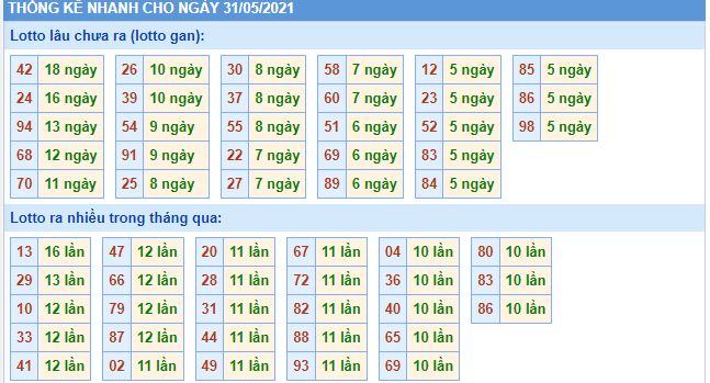 Dự đoán xsmb 31-5-2021 chính xác nhất lo gan mb 31 5 hom nay Dự đoán xsmb 31-5-2021 chính xác nhất