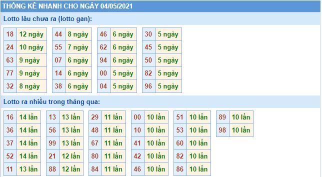 Dự đoán xsmb 4-5-2021 chính xác nhất lo gan mb 4 5 hom nay Dự đoán xsmb 4-5-2021 chính xác nhất