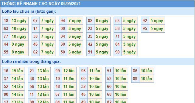 Dự đoán xsmb 5-5-2021 chính xác nhất lo gan mb 5 5 hom nay Dự đoán xsmb 5-5-2021 chính xác nhất