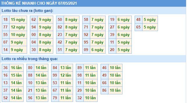 Dự đoán xsmb 7-5-2021 chính xác nhất lo gan mb 7 5 hom nay Dự đoán xsmb 7-5-2021 chính xác nhất