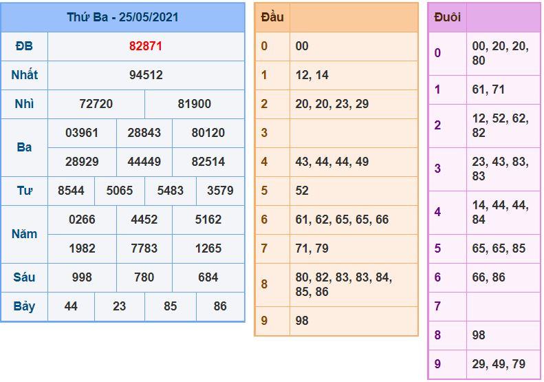 Dự đoán xsmb 26-5-2021 chính xác nhất soi cau xsmb 26-5-2021