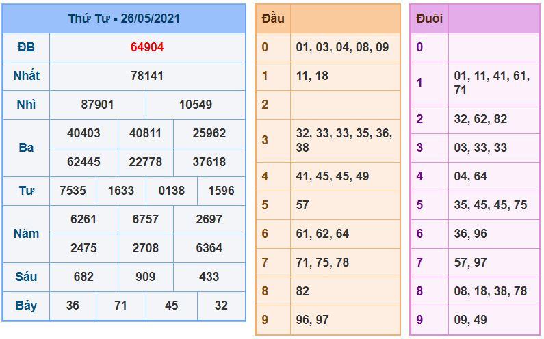 Dự đoán xsmb 27-5-2021 chính xác nhất soi cau xsmb 27-5-2021