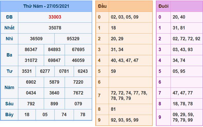 Dự đoán xsmb 28-5-2021 chính xác nhất soi cau xsmb 28-5-2021