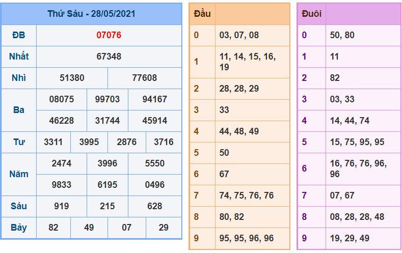 soi cau xsmb 29-5-2021