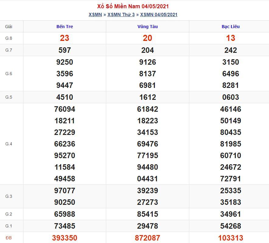 Soi cầu xsmn 11-5-2021 miễn phí hôm nay soi cau xsmn 11 5 2021 Soi cầu xsmn 11-5-2021 miễn phí hôm nay