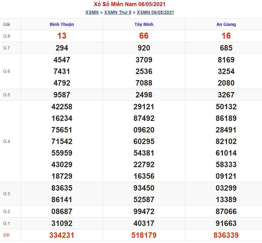Soi cầu xsmn 13-5-2021 miễn phí hôm nay soi cau xsmn 13 5 2021 Soi cầu xsmn 13-5-2021 miễn phí hôm nay