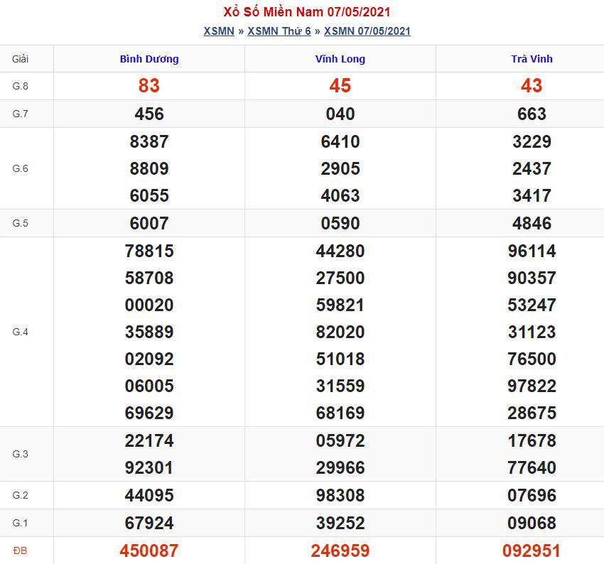 Soi cầu xsmn 14-5-2021 miễn phí hôm nay soi cau xsmn 14 5 2021 Soi cầu xsmn 14-5-2021 miễn phí hôm nay