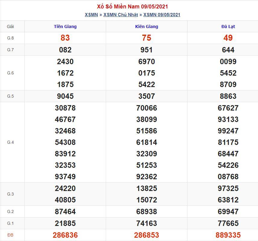 Soi cầu xsmn 16-5-2021 miễn phí hôm nay soi cau xsmn 16 5 2021 Soi cầu xsmn 16-5-2021 miễn phí hôm nay
