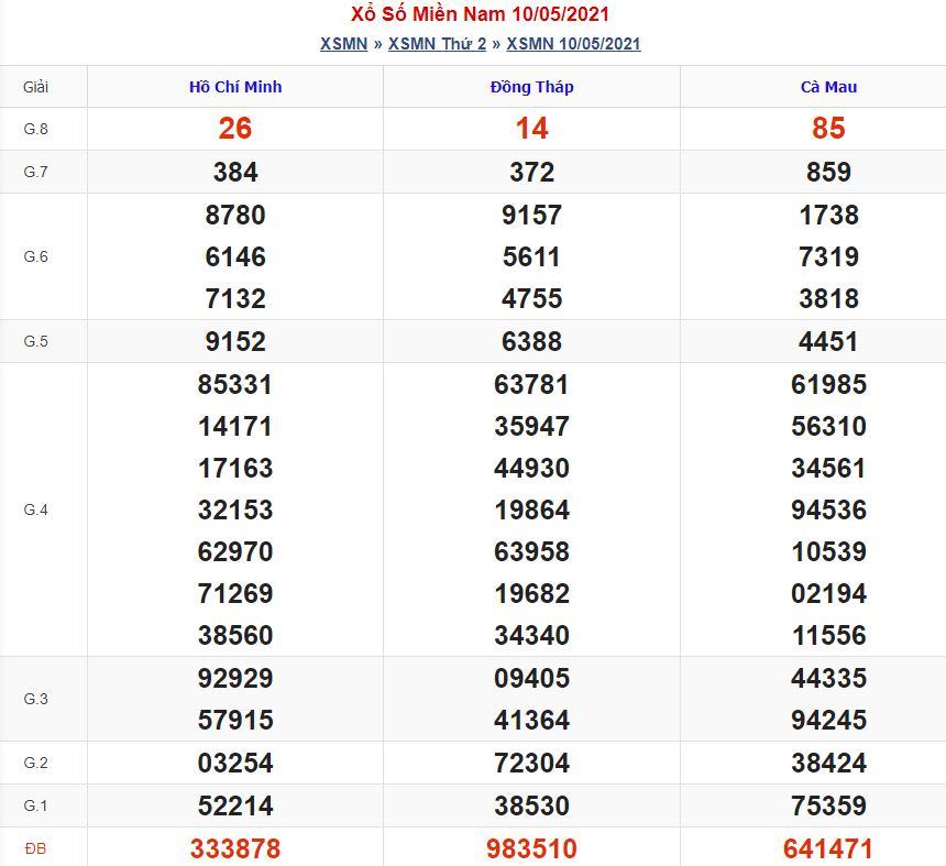 Soi cầu xsmn 17-5-2021 miễn phí hôm nay soi cau xsmn 17 5 2021 Soi cầu xsmn 17-5-2021 miễn phí hôm nay