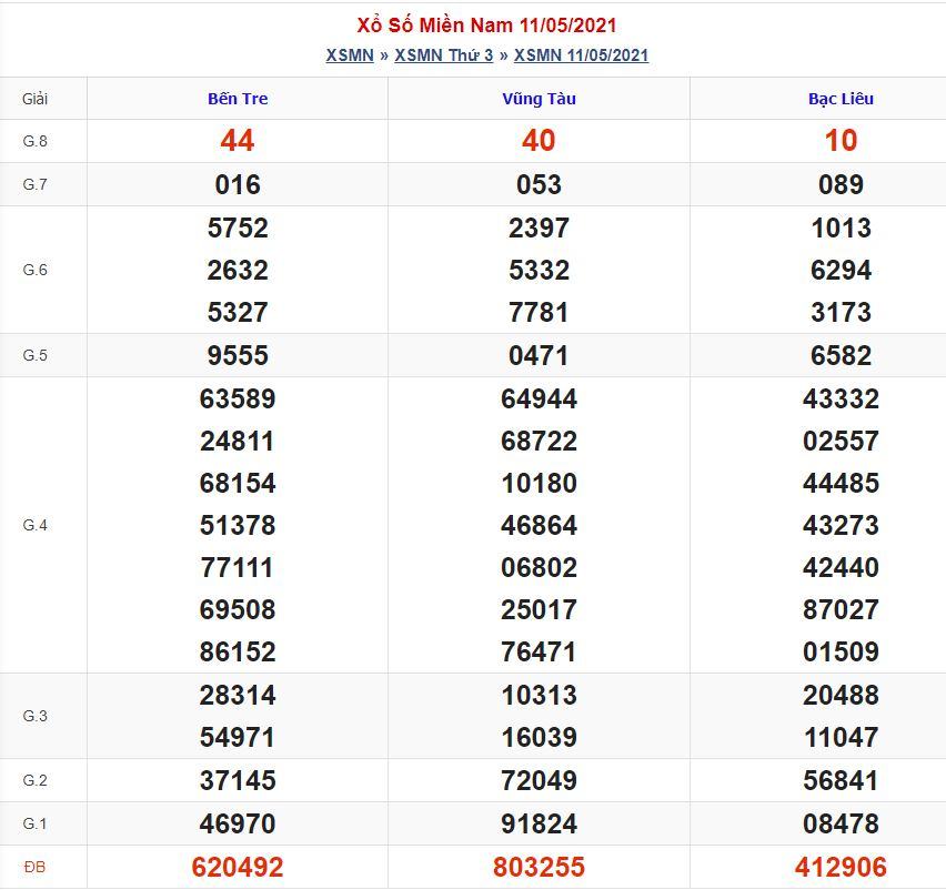Soi cầu xsmn 18-5-2021 miễn phí hôm nay soi cau xsmn 18 5 2021 Soi cầu xsmn 18-5-2021 miễn phí hôm nay
