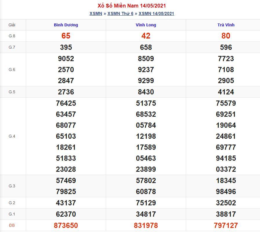 Soi cầu xsmn 21-5-2021 miễn phí hôm nay soi cau xsmn 21 5 2021 Soi cầu xsmn 21-5-2021 miễn phí hôm nay