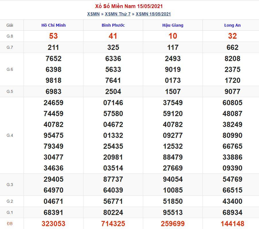 Soi cầu xsmn 22-5-2021 miễn phí hôm nay soi cau xsmn 22 5 2021 Soi cầu xsmn 22-5-2021 miễn phí hôm nay