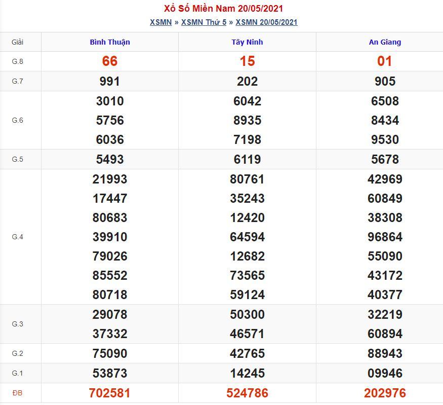 Soi cầu xsmn 27-5-2021 miễn phí hôm nay soi cau xsmn 27 5 2021 Soi cầu xsmn 27-5-2021 miễn phí hôm nay