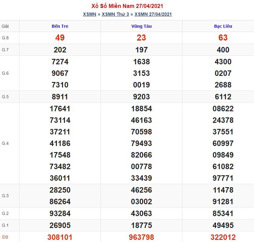 Soi cầu xsmn 4-5-2021 miễn phí hôm nay soi cau xsmn 4 5 2021 Soi cầu xsmn 4-5-2021 miễn phí hôm nay
