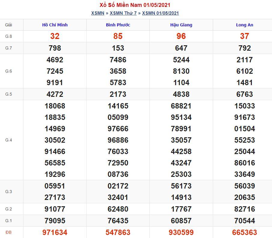Soi cầu xsmn 8-5-2021 miễn phí hôm nay soi cau xsmn 8 5 2021 Soi cầu xsmn 8-5-2021 miễn phí hôm nay