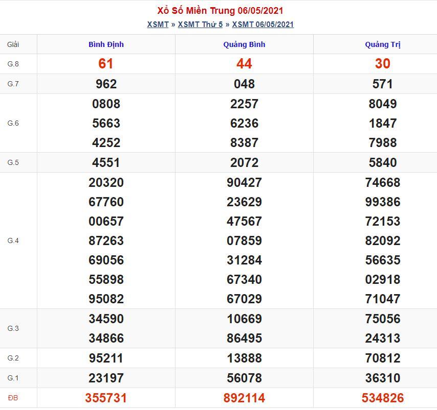 Soi cầu xsmt 13-5-2021 miễn phí hôm nay soi cau xsmt 13 5 2021 Soi cầu xsmt 13-5-2021 miễn phí hôm nay