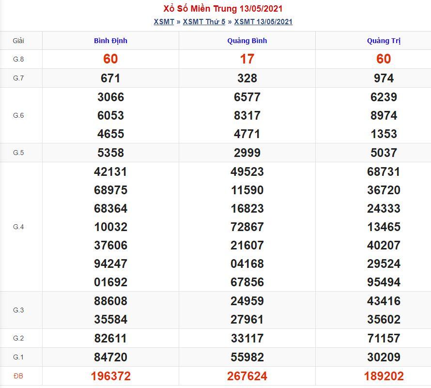 Soi cầu xsmt 20-5-2021 miễn phí hôm nay soi cau xsmt 20 5 2021 Soi cầu xsmt 20-5-2021 miễn phí hôm nay