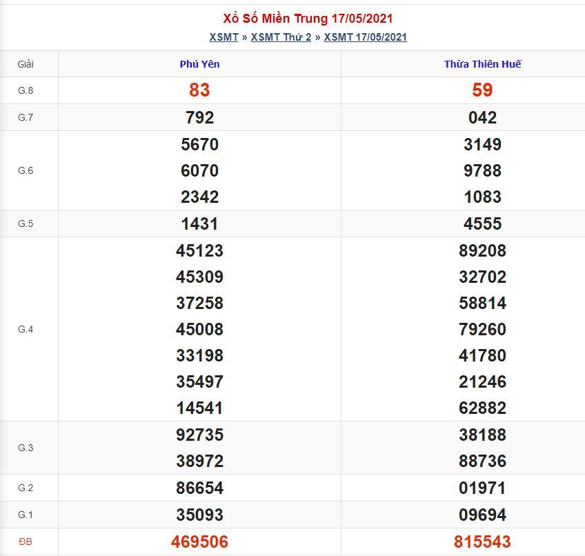 Soi cầu xsmt 24-5-2021 miễn phí hôm nay soi cau xsmt 24 5 2021 Soi cầu xsmt 24-5-2021 miễn phí hôm nay