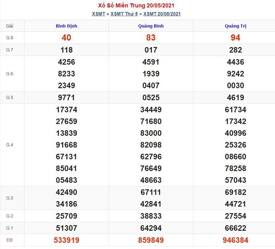 Soi cầu xsmt 27-5-2021 miễn phí hôm nay soi cau xsmt 27 5 2021 Soi cầu xsmt 27-5-2021 miễn phí hôm nay