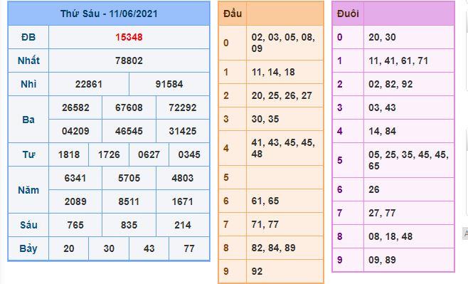 Dự đoán xsmb 12-6-2021 chính xác nhất du doan xsmb 12 6 2021 Dự đoán xsmb 12-6-2021 chính xác nhất