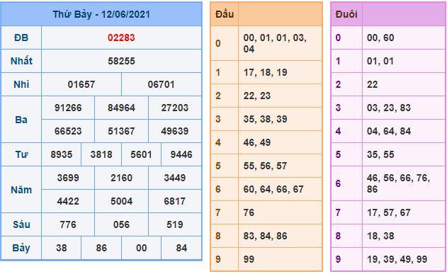 Dự đoán xsmb 13-6-2021 chính xác nhất du doan xsmb 13 6 2021 Dự đoán xsmb 13-6-2021 chính xác nhất