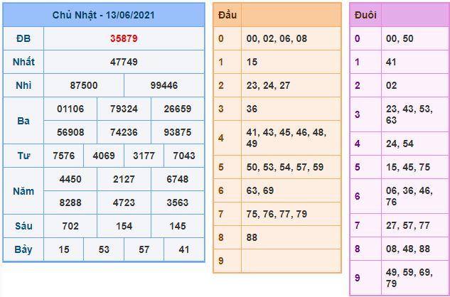 Dự đoán xsmb 14-6-2021 chính xác nhất du doan xsmb 13 6 2021 Dự đoán xsmb 14-6-2021 chính xác nhất