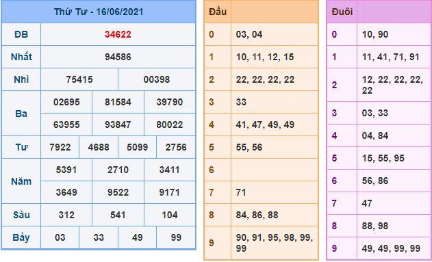 Dự đoán xsmb 17-6-2021 chính xác nhất du doan xsmb 17 6 2021 Dự đoán xsmb 17-6-2021 chính xác nhất