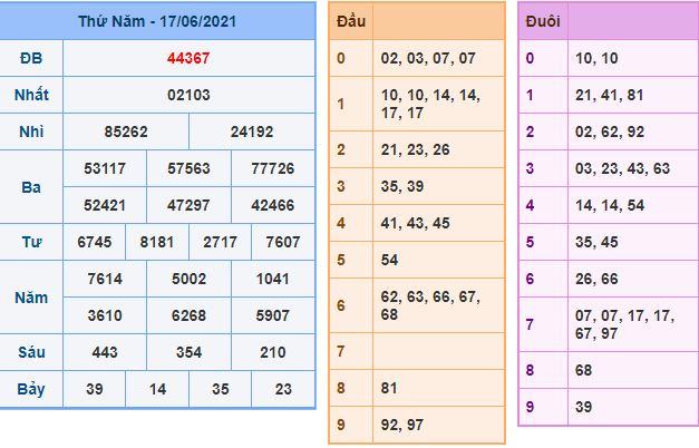 Dự đoán xsmb 18-6-2021 chính xác nhất du doan xsmb 18 6 2021 Dự đoán xsmb 18-6-2021 chính xác nhất