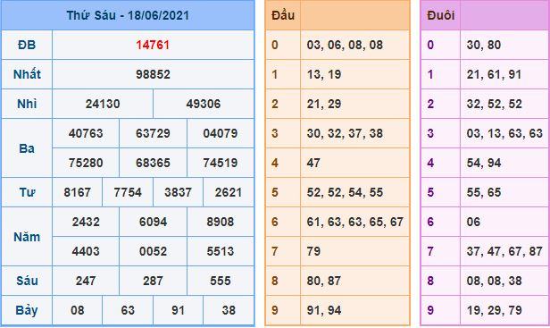 Dự đoán xsmb 19-6-2021 chính xác nhất du doan xsmb 19 6 2021 Dự đoán xsmb 19-6-2021 chính xác nhất
